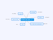 Where can you....? - Mind Map
