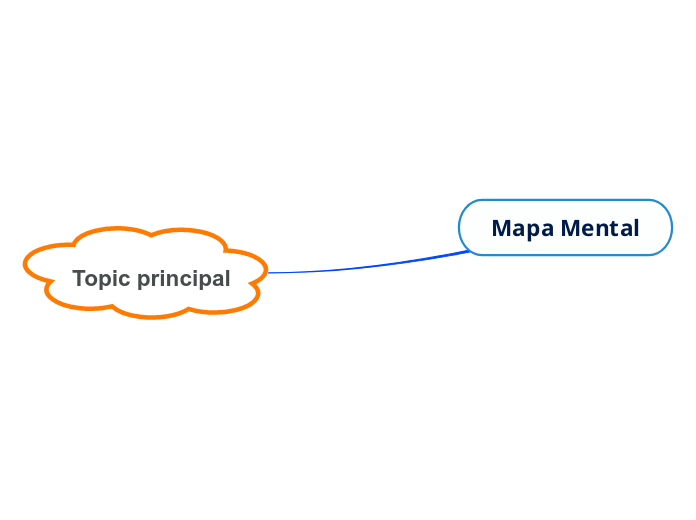 Mapa Mental - Mind Map