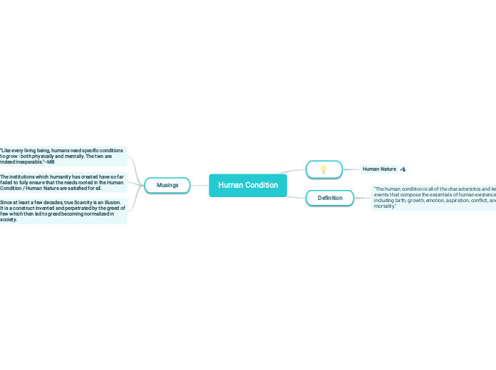Human Condition - Mind Map