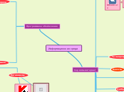 Информационная среда - Мыслительная карта