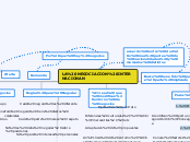 cuadro sinoptico