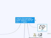 Você/You, Na computação o primeiro passo n...- Mind Map
