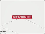 EL LENGUAJE DEL COMIC - Mapa Mental