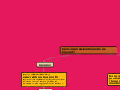 Bases conceptuales de la Supervision y ...- Mapa Mental