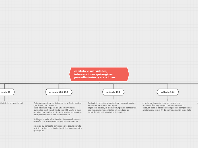 capitulo v: actividades, intervenciones...- Mapa Mental