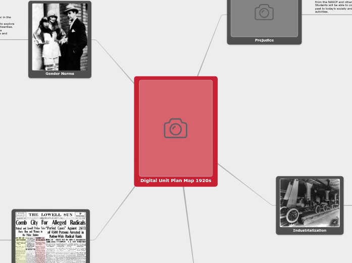 Digital Unit Plan Map 1920s - Mind Map