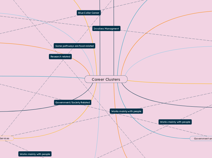 Career Clusters