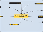 Οι σταθμοί της πορείας του Μ. Αλεξάνδρου - Mind Map