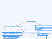 Risk evaluation - Mind Map