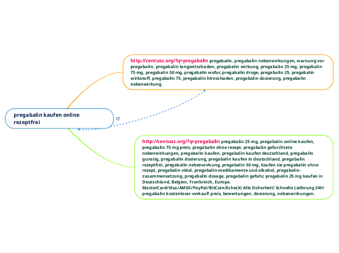pregabalin kaufen online rezeptfrei - Mindmap