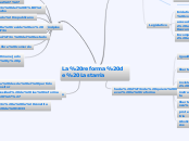 La reforma de Lastarria - Mapa Mental