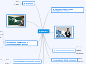 речення - Mind Map