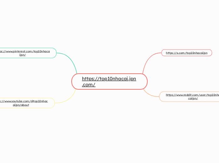 https://top10nhacai.jpn.com/ - Mind Map