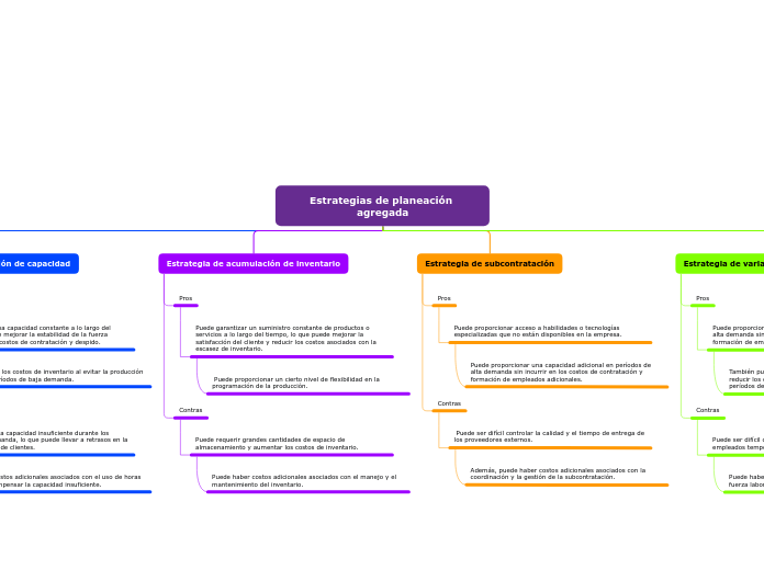 Estrategias de planeación agregada