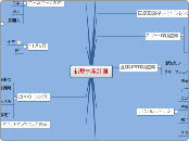 新規事業計画 - マインドマップ