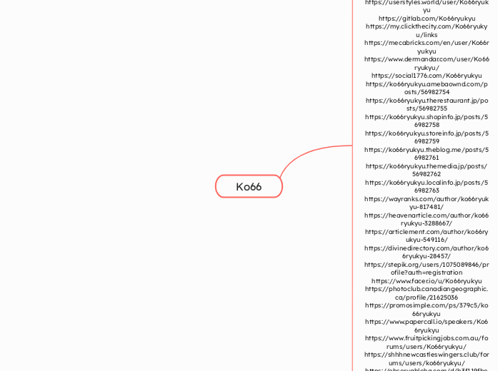 Ko66 - Mindmap