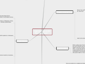 Fighting HIV/AIDS
 'Far and Beyon'' - Mind Map
