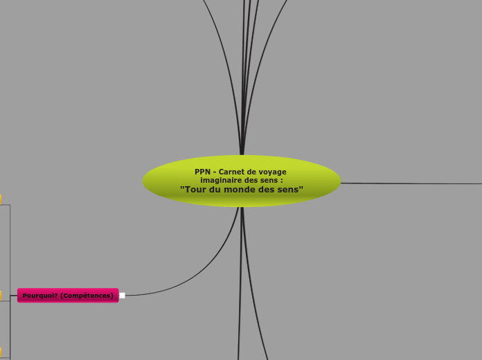 PPN - Carnet de voyage imaginaire des...- Carte Mentale