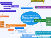 Le C@fé
Learning lab - Carte Mentale