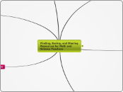 Finding, Saving, and Sharing Resources for...- Mind Map