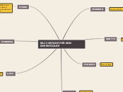RACCONTARE PER NON DIMENTICARE - Mappa Mentale