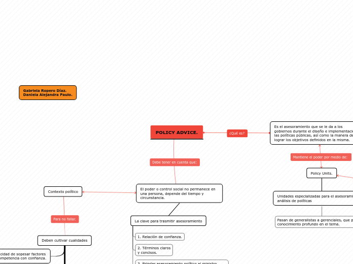 POLICY ADVICE. - Mapa Mental