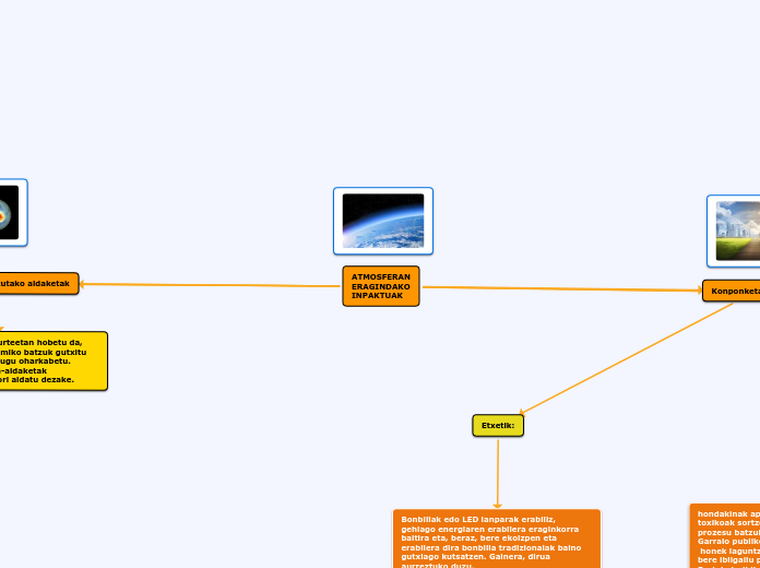 ATMOSFERAN ERAGINDAKO INPAKTUAK - Mind Map