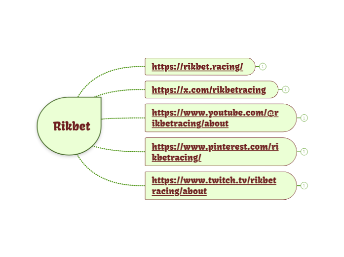 Rikbet - Mindmap