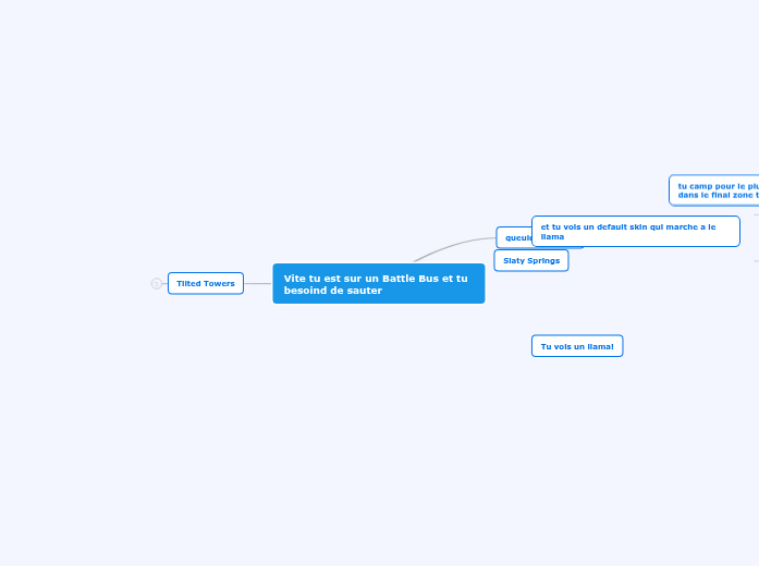 Fortnite Adventure - Mind Map