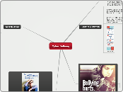 Cyber Bullying - Mind Map