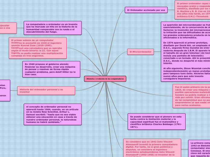 Historia y evolución de las computadora...- Mapa Mental