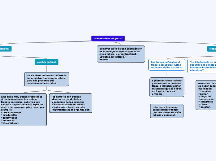 comportamiento grupal