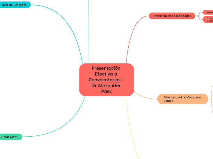 Presentación Efectiva a Convocatorias -...- Mapa Mental