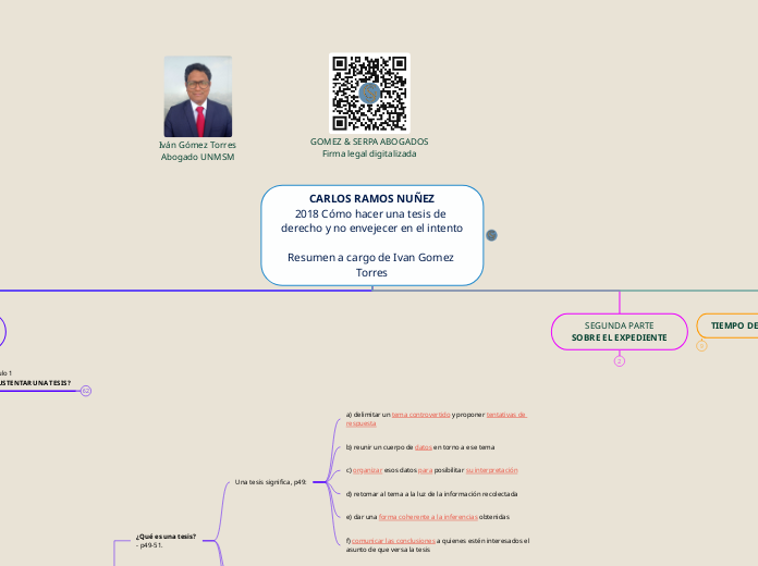 CARLOS RAMOS NUÑEZ
2018 Cómo hacer una ...- Mapa Mental