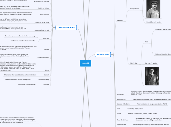 WWll - Mind Map