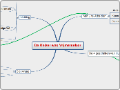 De Keizer was Vrijmetselaar - Mindmap