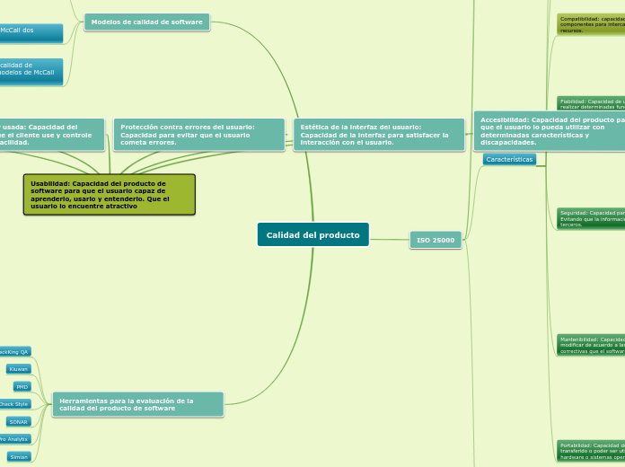Calidad del producto - Mapa Mental