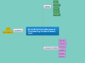 Mi PLE (personal learning enviroment) - Mind Map