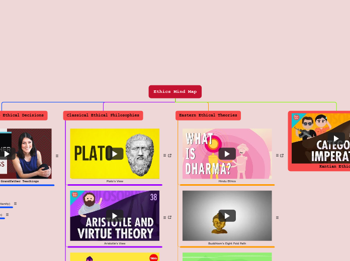 Ethics Mind Map - Mind Map