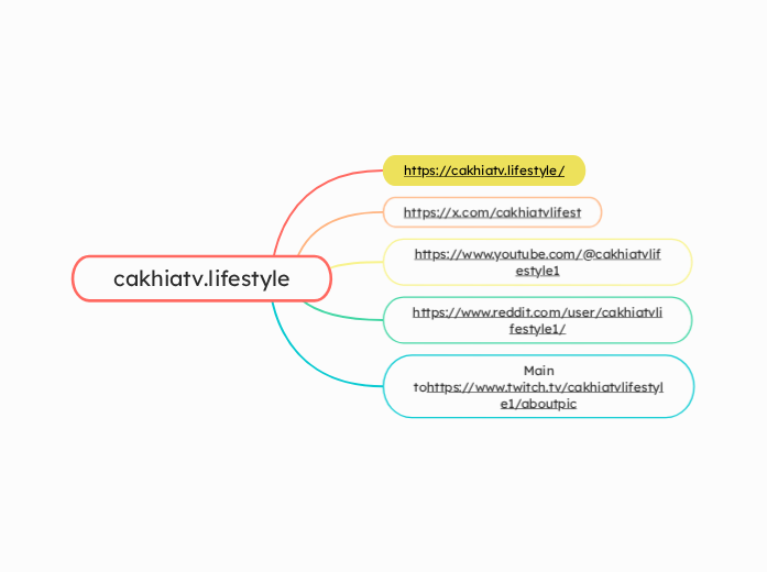 cakhiatv.lifestyle - Mapa Mental