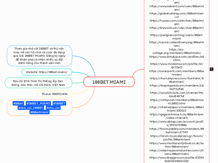 188BET MIAMI - Mind Map