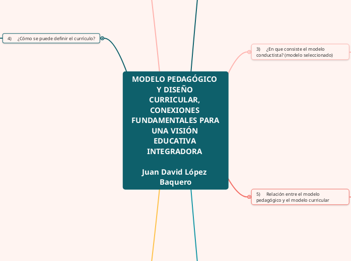 MODELO PEDAGÓGICO Y DISEÑO CURRICULAR, CONEXIONES FUNDAMENTALES PARA UNA VISIÓN EDUCATIVA INTEGRADORA 

Juan David López Baquero