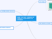 REDES SOCIAIS E ENSINO DE LÍNGUAS: O QU...- Mapa Mental