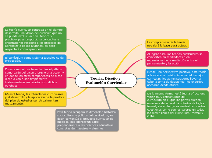 Diseño y Evaluación Curricular I (sesión 4) 