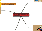 Seguridad en los Sistemas de Informació...- Mapa Mental