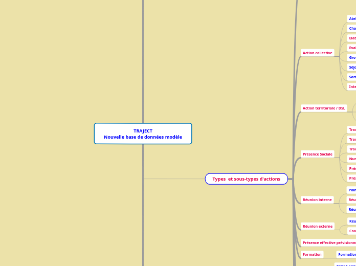 TRAJECT
Nouvelle base de données modè...- Carte Mentale