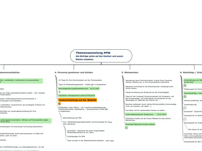 Themensammlung PPW
Alle Beiträge sollen auf...- Mindmap