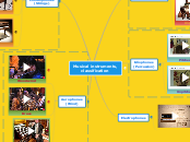 Musical instruments, classification - Mind Map