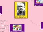 JOSE  ANTONIO ENCINAS FRANCO - Mapa Mental