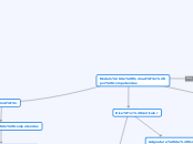 Modelo de formación por competencias - Mapa Mental